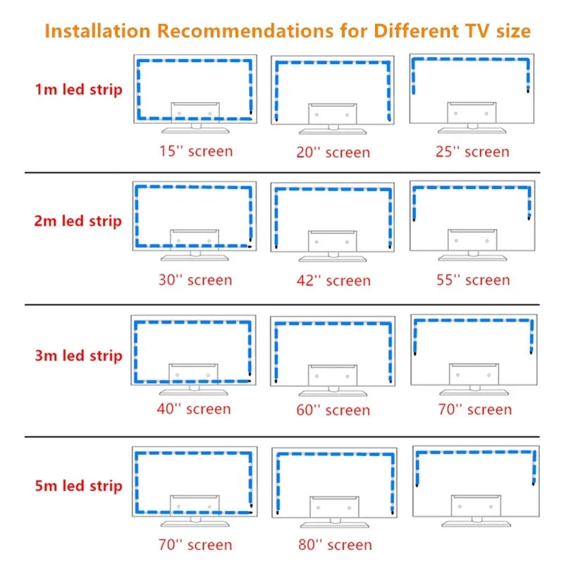 RGB LED TV Backlight Music Sync